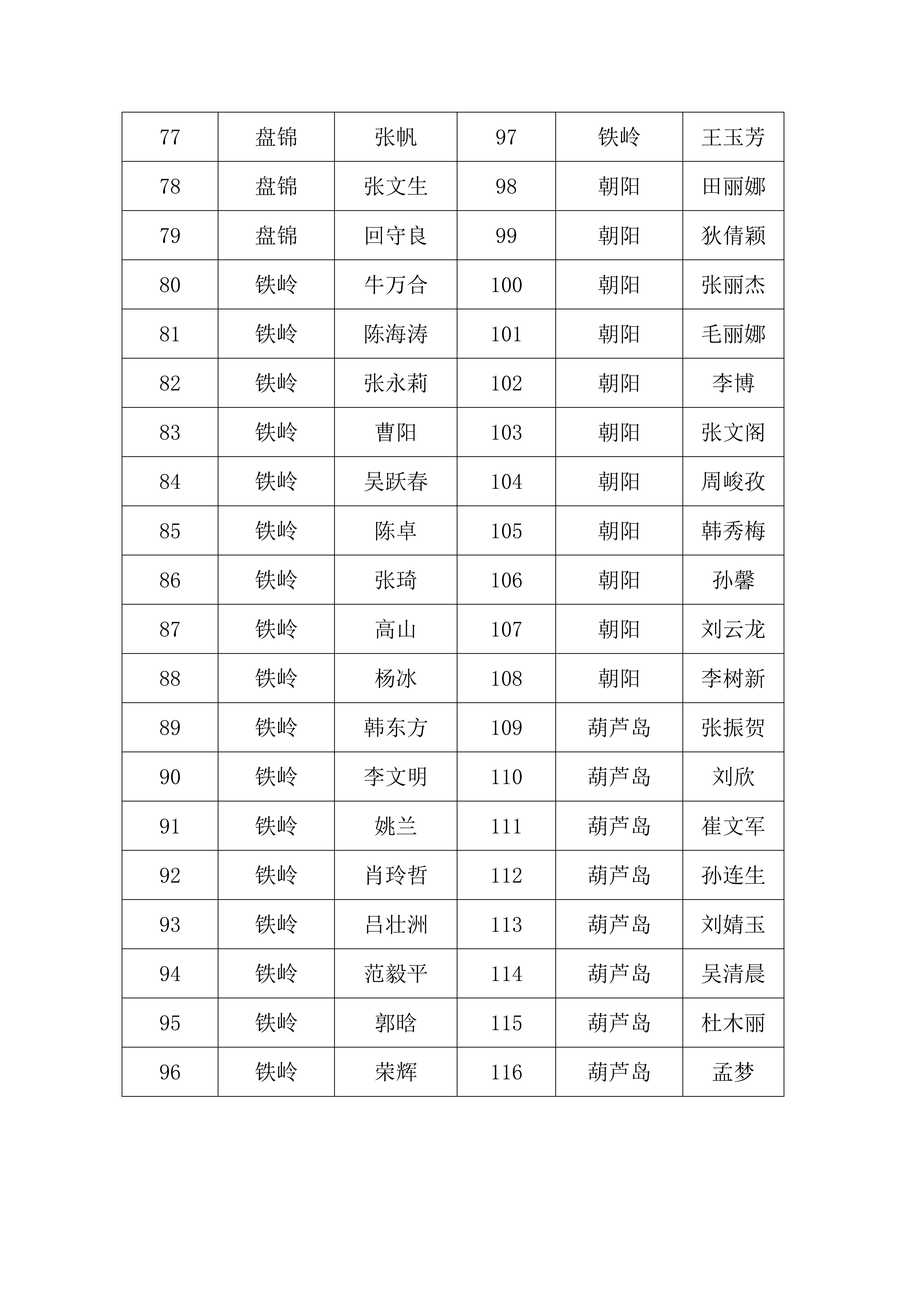 7.22 辽社指[2024]16号关于开展2024年“百姓学习之星”“终身学习品牌项目”展播的通知（文件）(4)_05.png