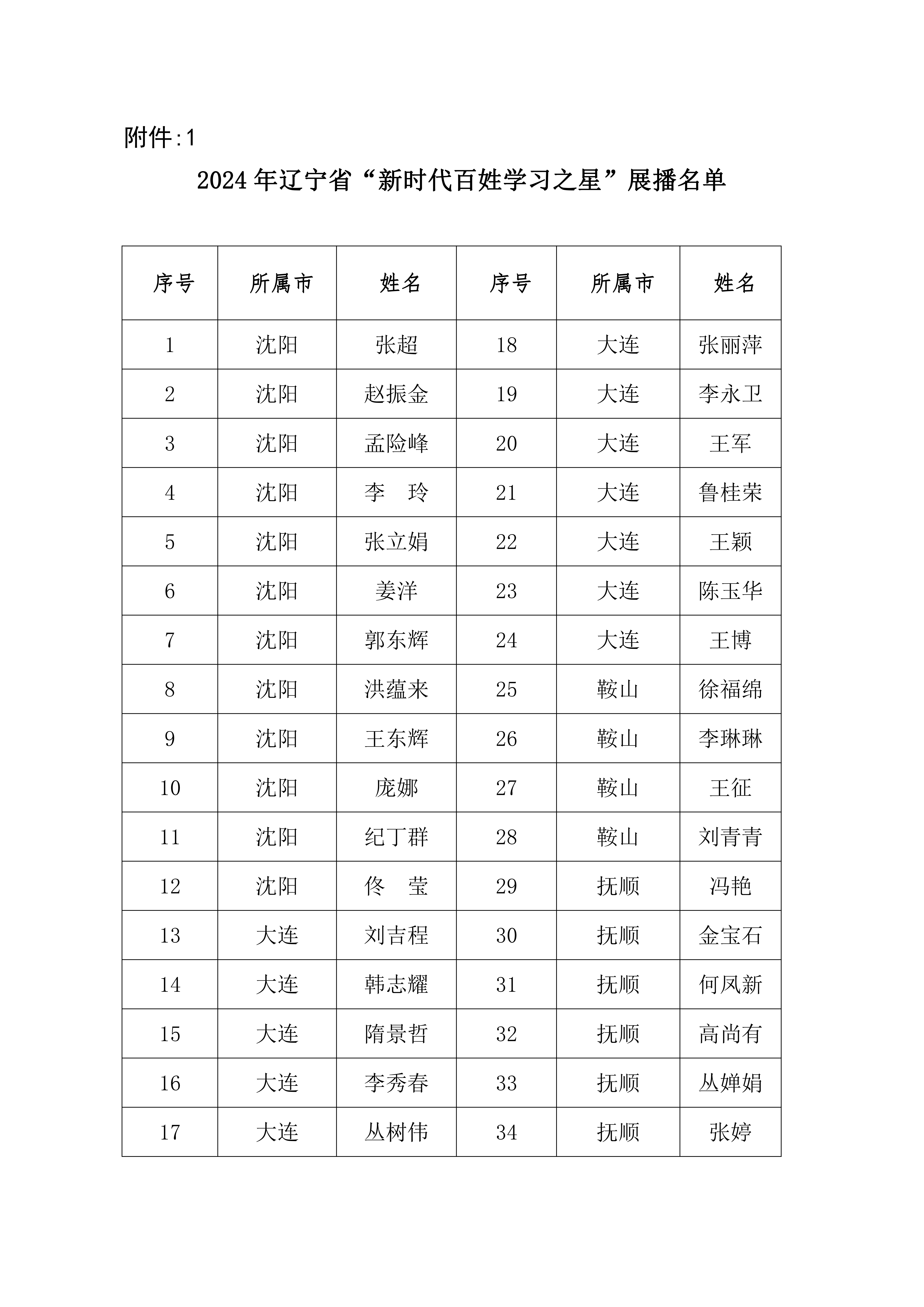 7.22 辽社指[2024]16号关于开展2024年“百姓学习之星”“终身学习品牌项目”展播的通知（文件）(4)_03.png