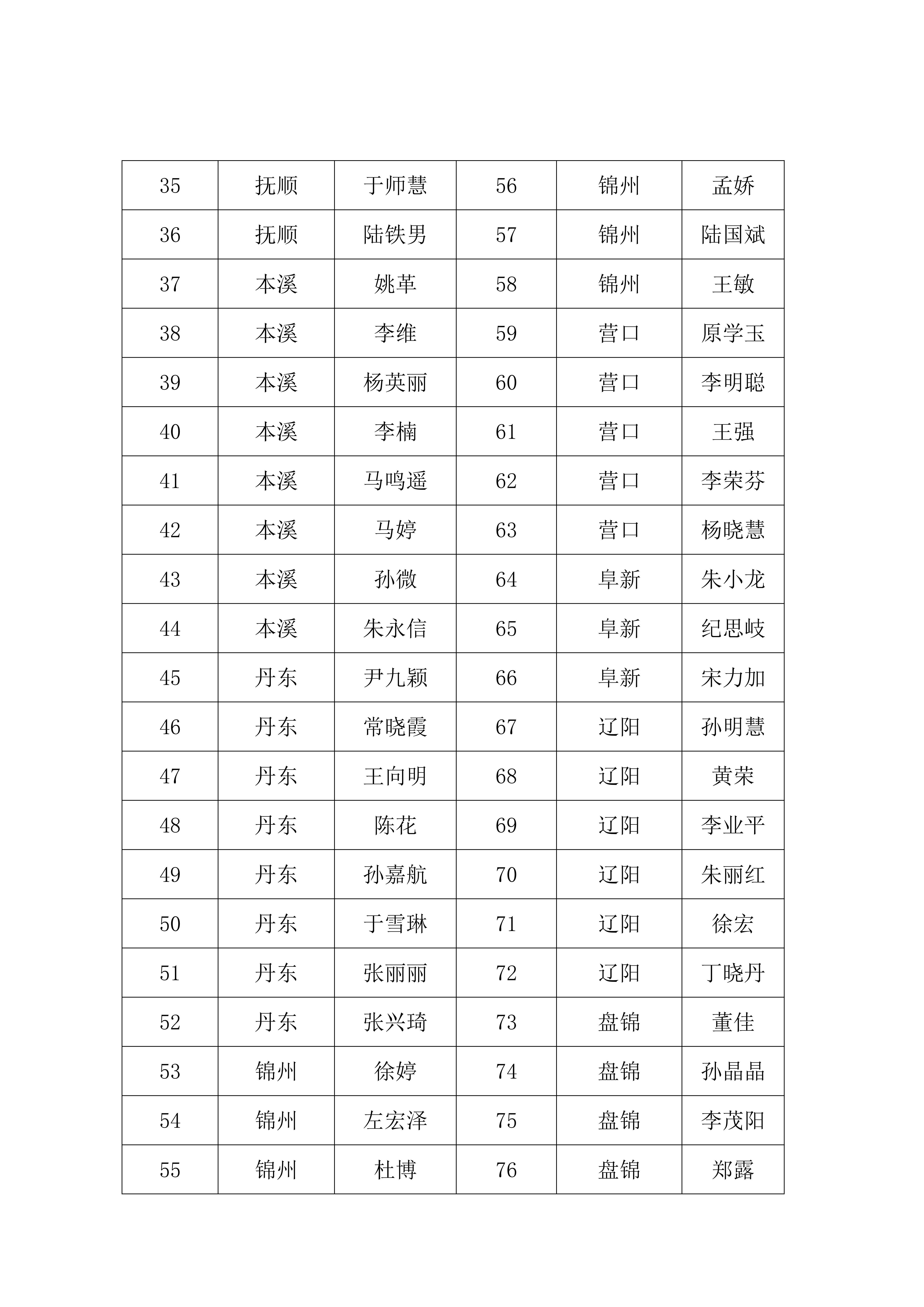 7.22 辽社指[2024]16号关于开展2024年“百姓学习之星”“终身学习品牌项目”展播的通知（文件）(4)_04.png