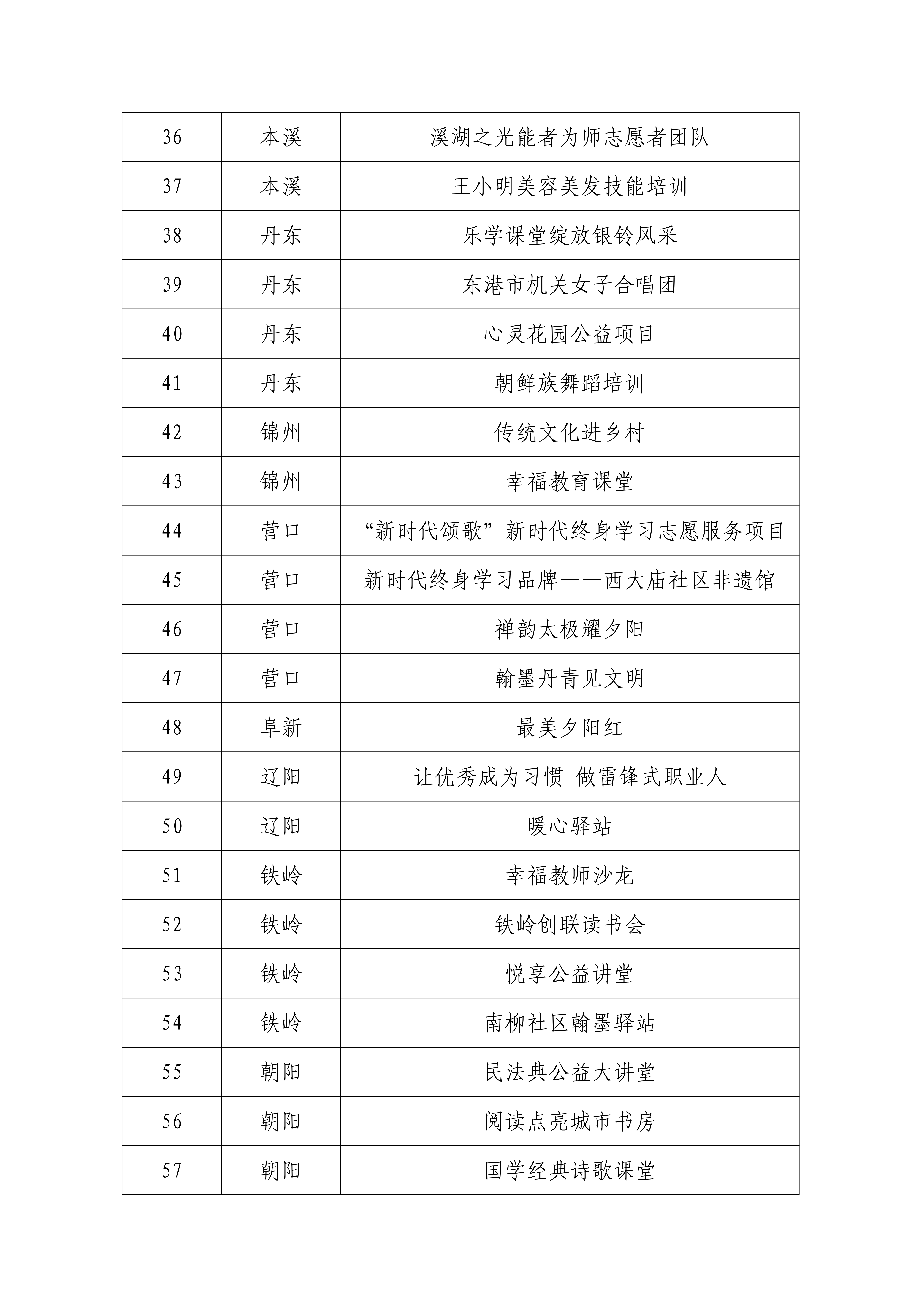 7.22 辽社指[2024]16号关于开展2024年“百姓学习之星”“终身学习品牌项目”展播的通知（文件）(4)_08.png