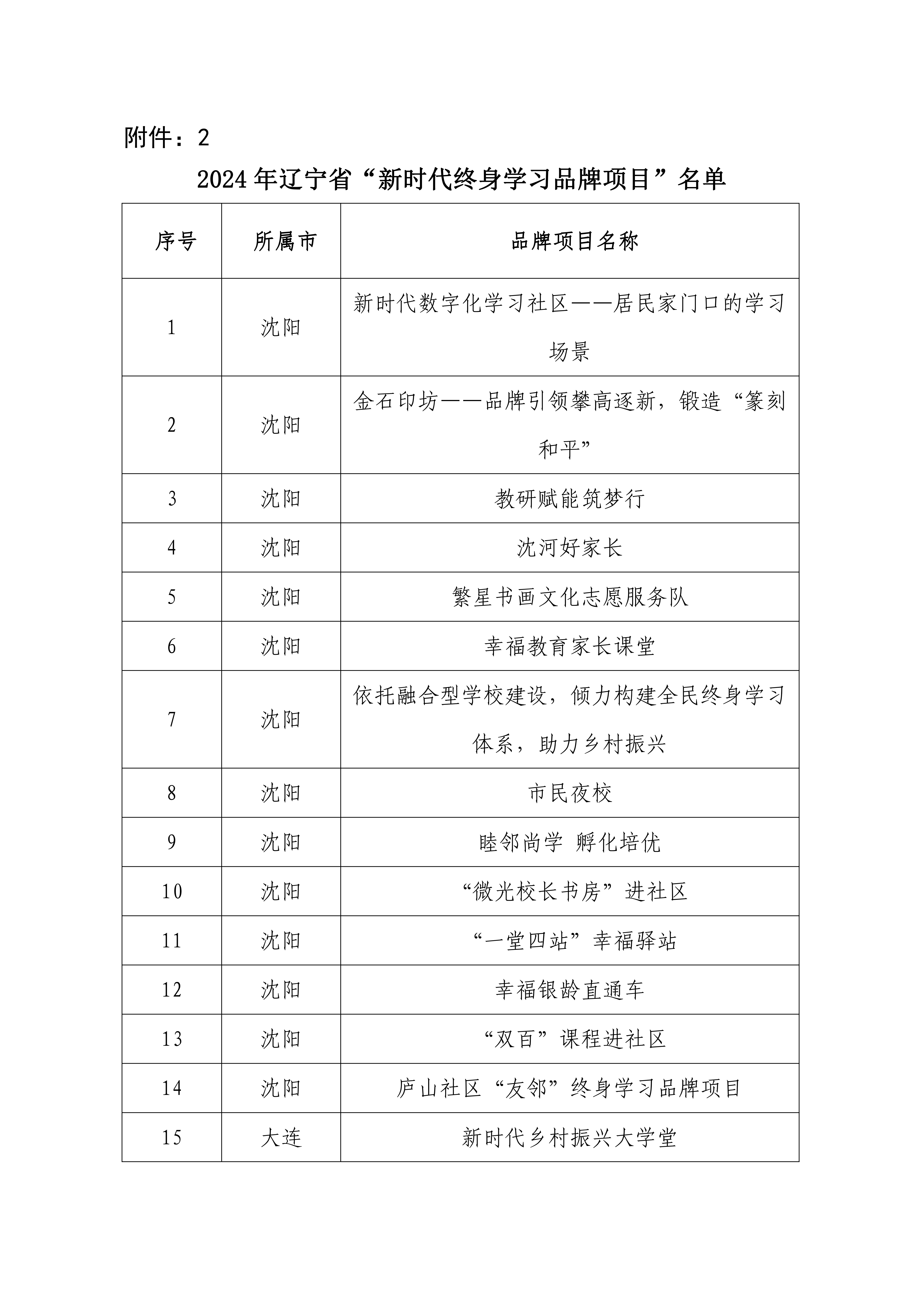 7.22 辽社指[2024]16号关于开展2024年“百姓学习之星”“终身学习品牌项目”展播的通知（文件）(4)_06.png