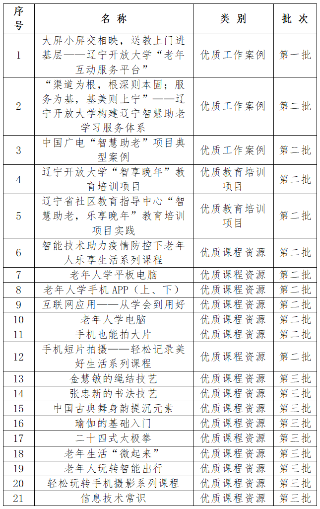 推介名单21个（发学校）分批.png