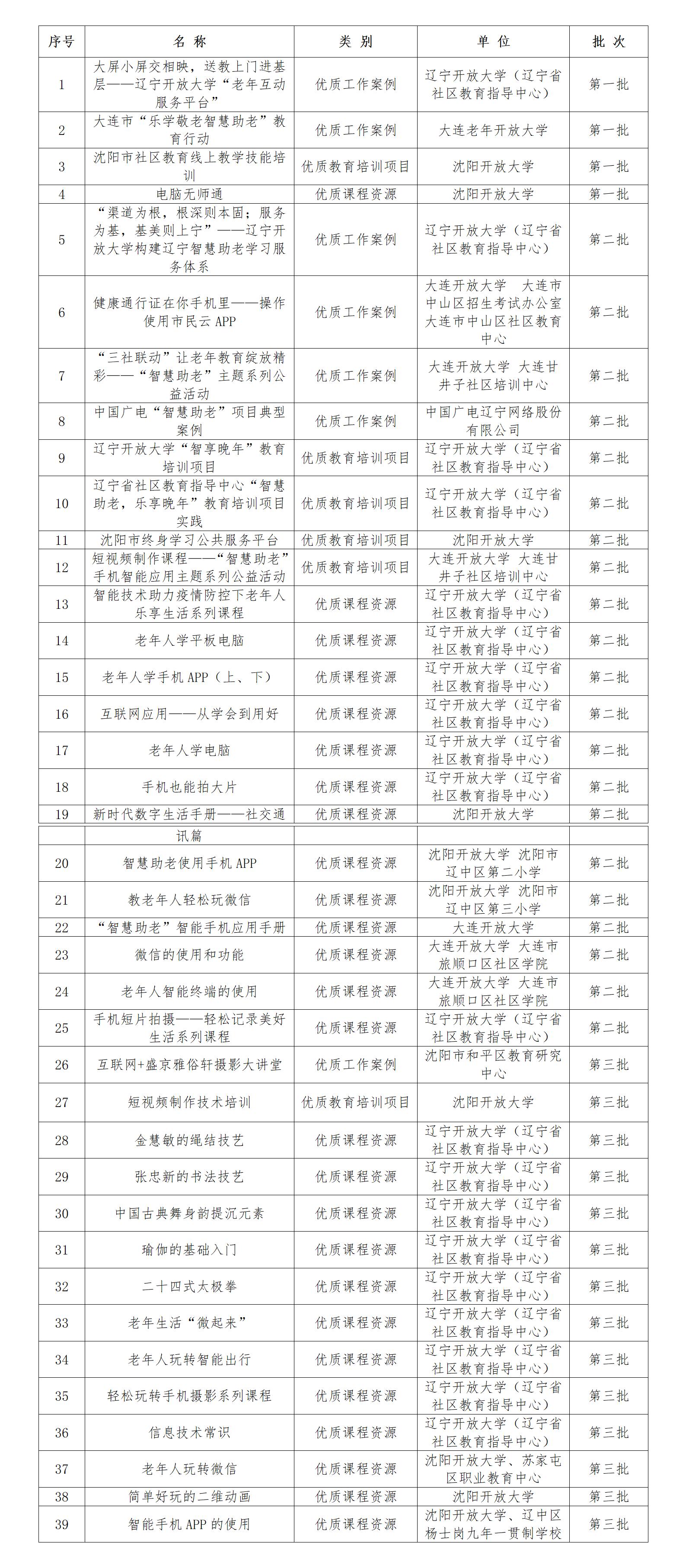 推介名单（发媒体）分批.jpg